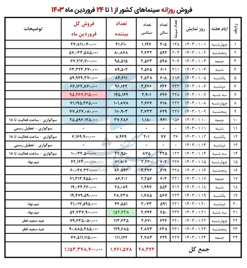 661a7002a3324_فروردین 1403.jpg